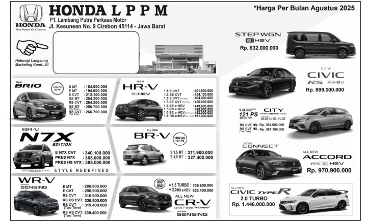 Pricelist Harga Honda 2025
